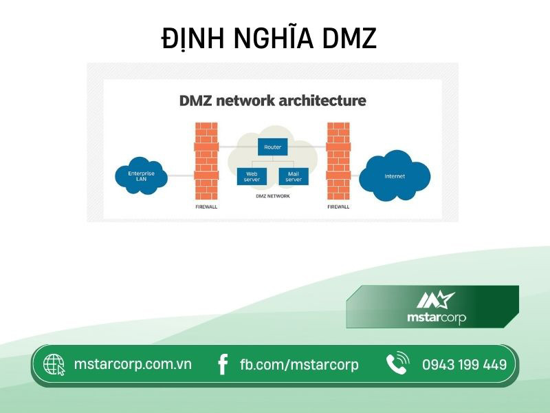 Mô tả vùng DMZ trong mạng