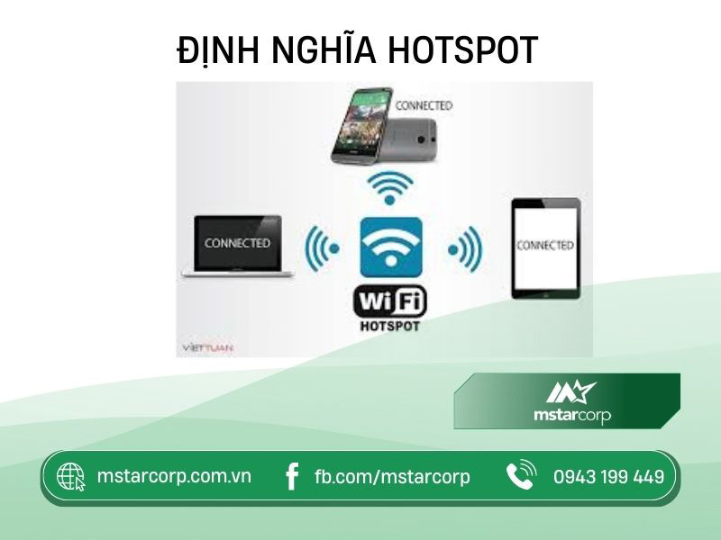 Định nghĩa Hotspot ẩm thực