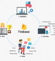 Ứng dụng chia sẻ công thức nấu ăn và mẹo vặt trên Firebase