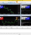 Biểu đồ giá trên MetaTrader 5