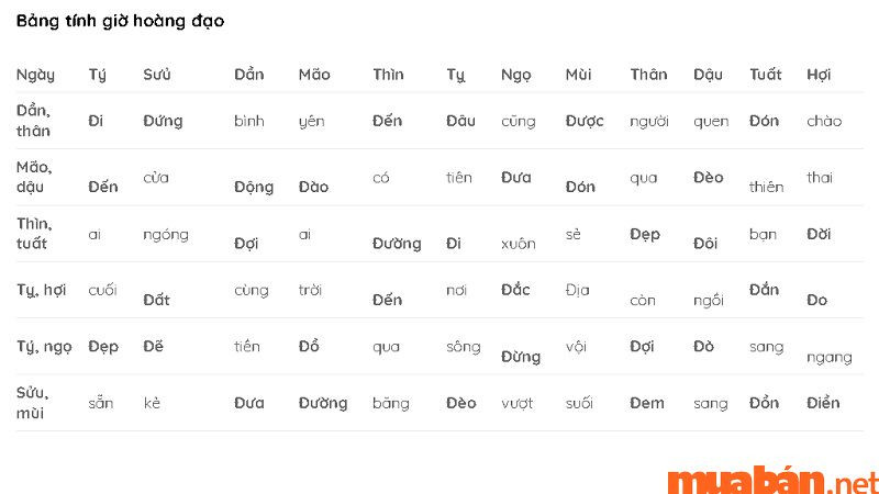 Giờ hoàng đạo là gì và cách tính giờ theo lục bát