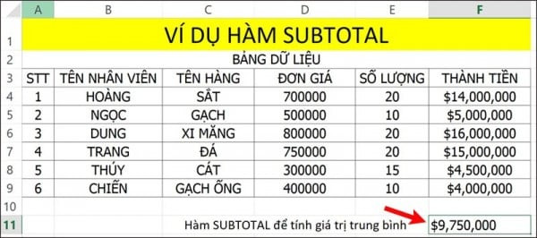 Ví dụ hàm Subtotal tính giá trị lớn nhất