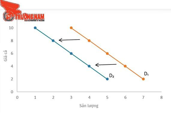Đồ ăn nhanh có thể coi là một loại hàng hóa thứ cấp khi người tiêu dùng có xu hướng lựa chọn thực phẩm tốt cho sức khỏe hơn khi thu nhập tăng