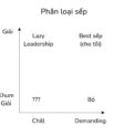Người lãnh đạo lười biếng đang nằm trên ghế sofa, tránh né công việc, với một tách cà phê trên tay.