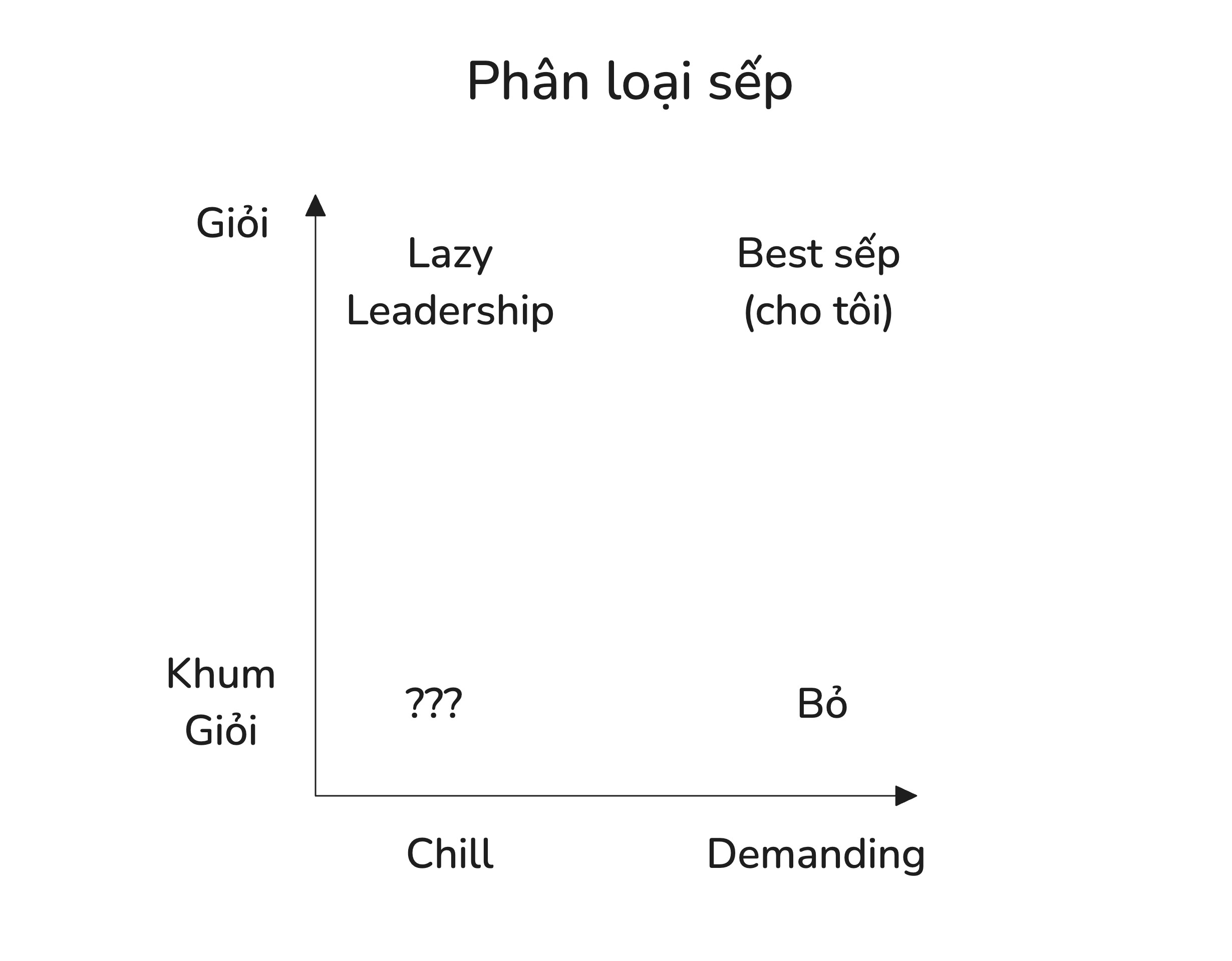 Người lãnh đạo lười biếng đang nằm trên ghế sofa, tránh né công việc, với một tách cà phê trên tay.