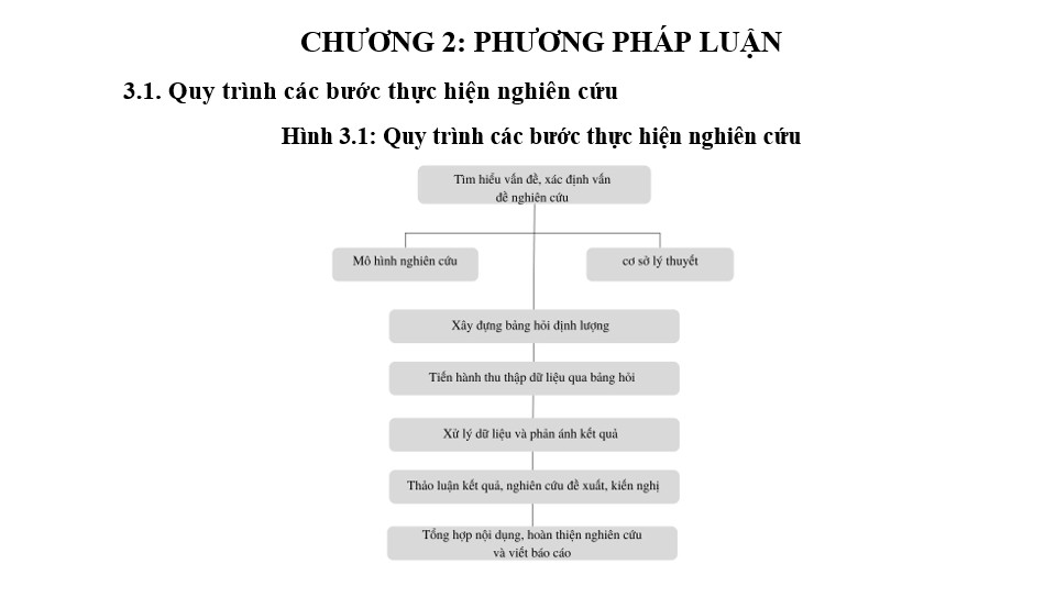 Mẹo để viết khóa luận tốt nghiệp xuất sắc
