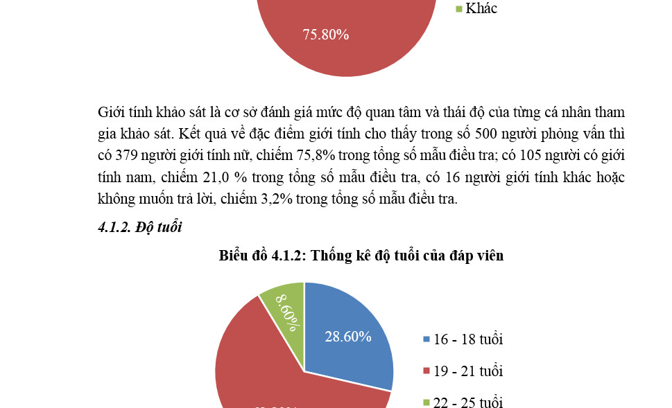 Những lỗi thường gặp và cách khắc phục