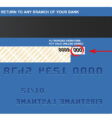 Mã CVV xuất hiện ở mặt sau thẻ tín dụng Visa