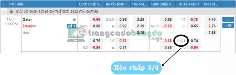 Nấu 3/4 giúp giữ lại độ ẩm và độ mềm tự nhiên của nguyên liệu