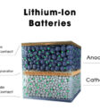Cấu tạo pin lithium ion