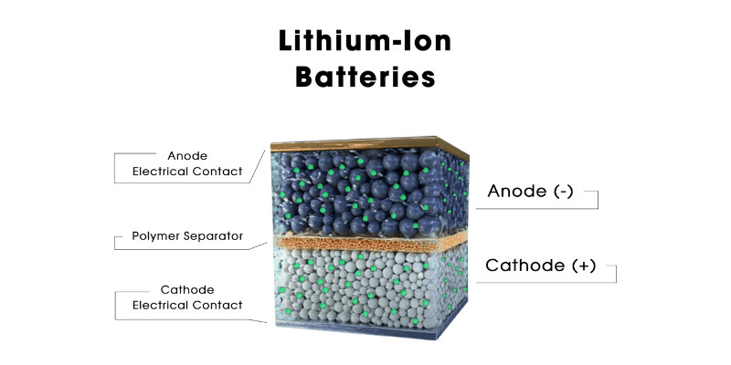 Cấu tạo pin lithium ion