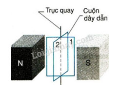Cuộn dây quay trong từ trường tạo ra dòng điện xoay chiều