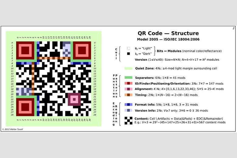 Tiện Ãch mã QR code là gì