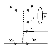 Phản Hydro