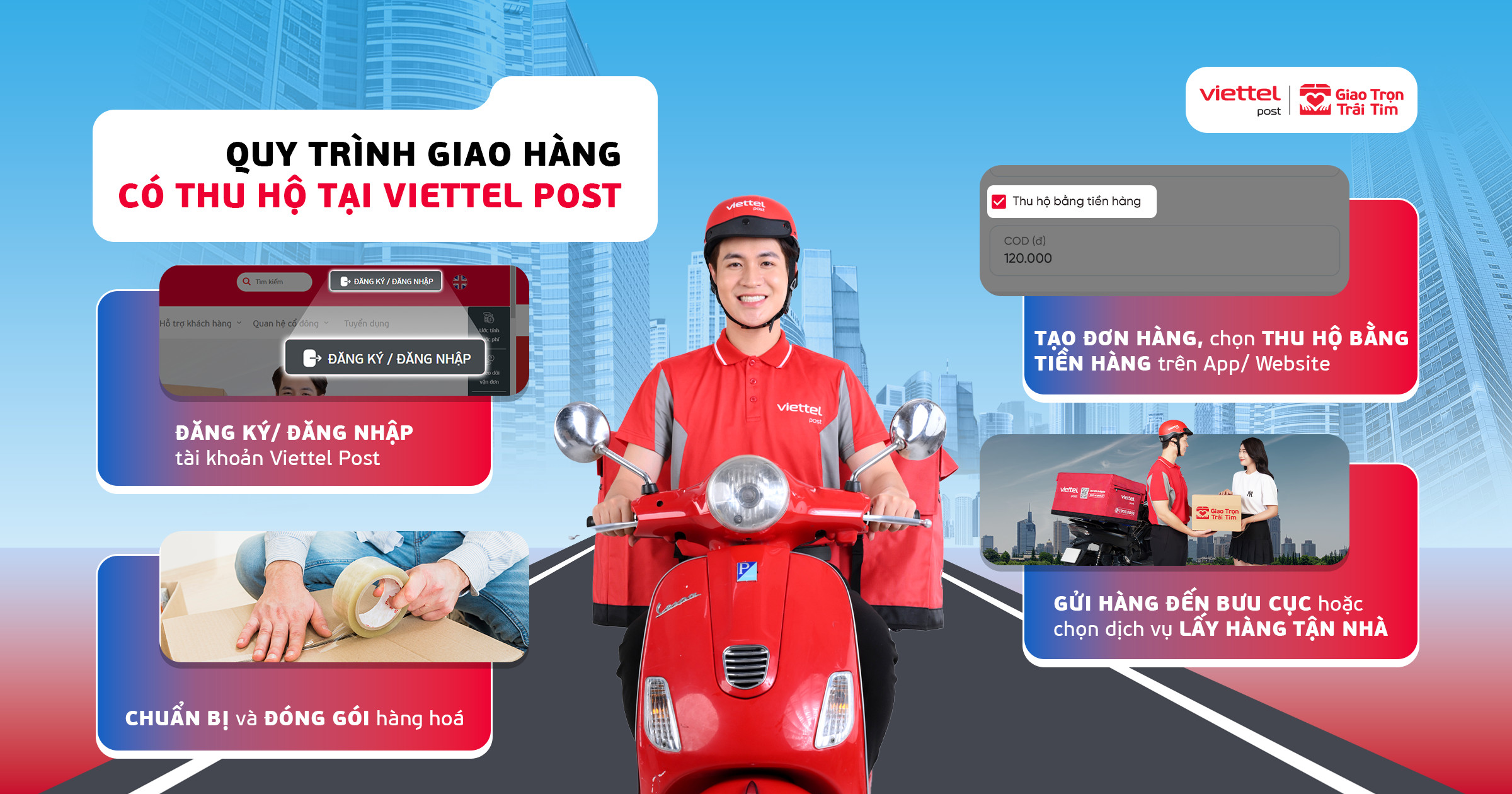 quy trình dịch vụ thu hộ hà ng hóa tại Viettel Post