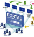 Portal Ẩm Thực