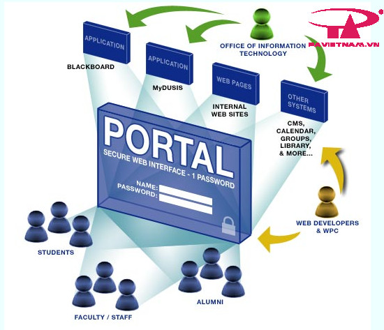 Portal Ẩm Thực