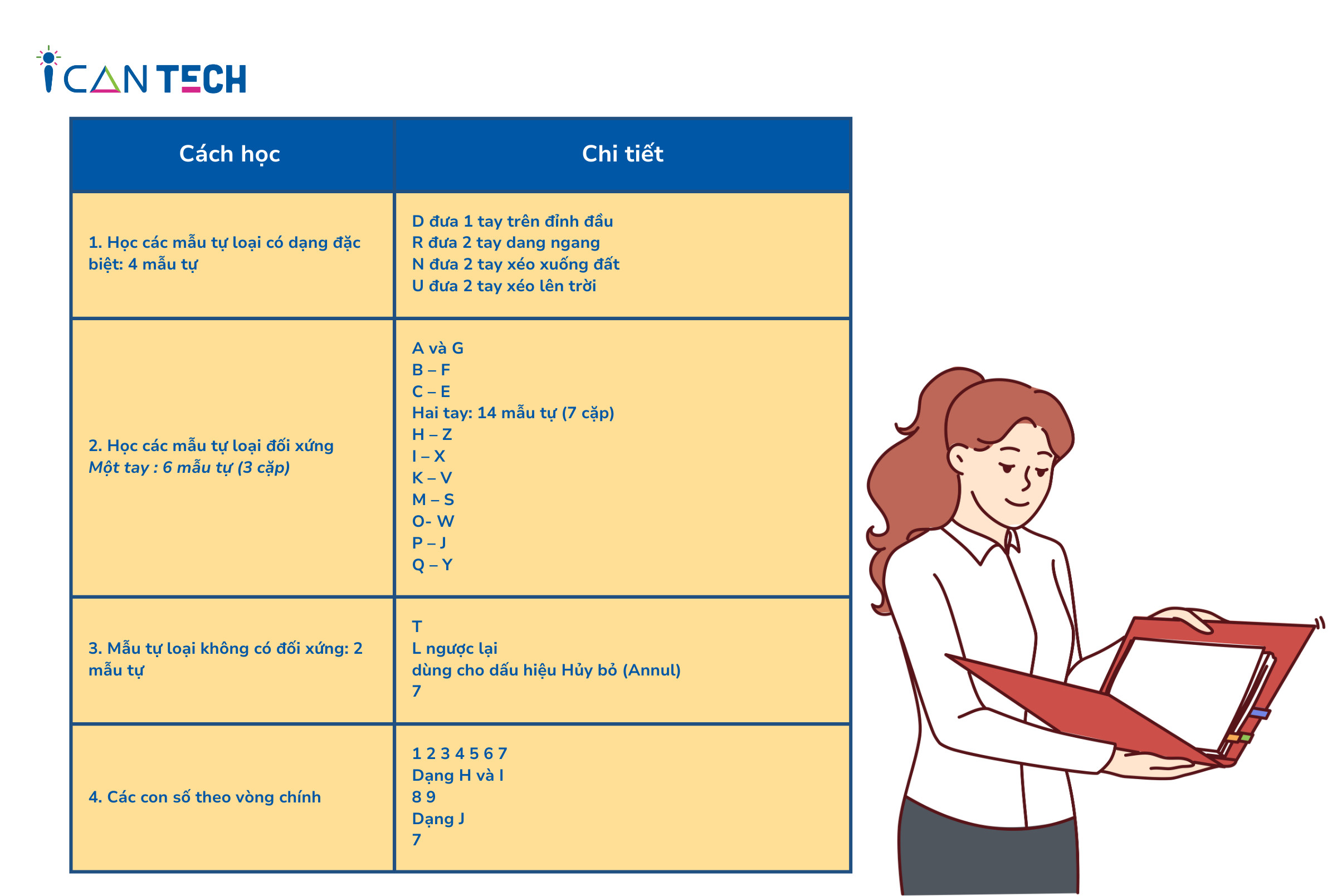 Cách học semaphore nhanh chóng