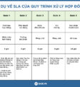 Đảm bảo chất lượng món ăn