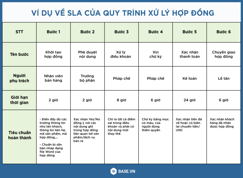 Đảm bảo chất lượng món ăn