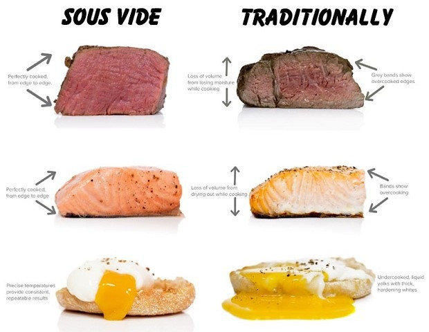 Sự khác biệt giữa kỹ thuật chế biến sous vide và truyền thống