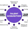 Định nghĩa Talent Acquisition