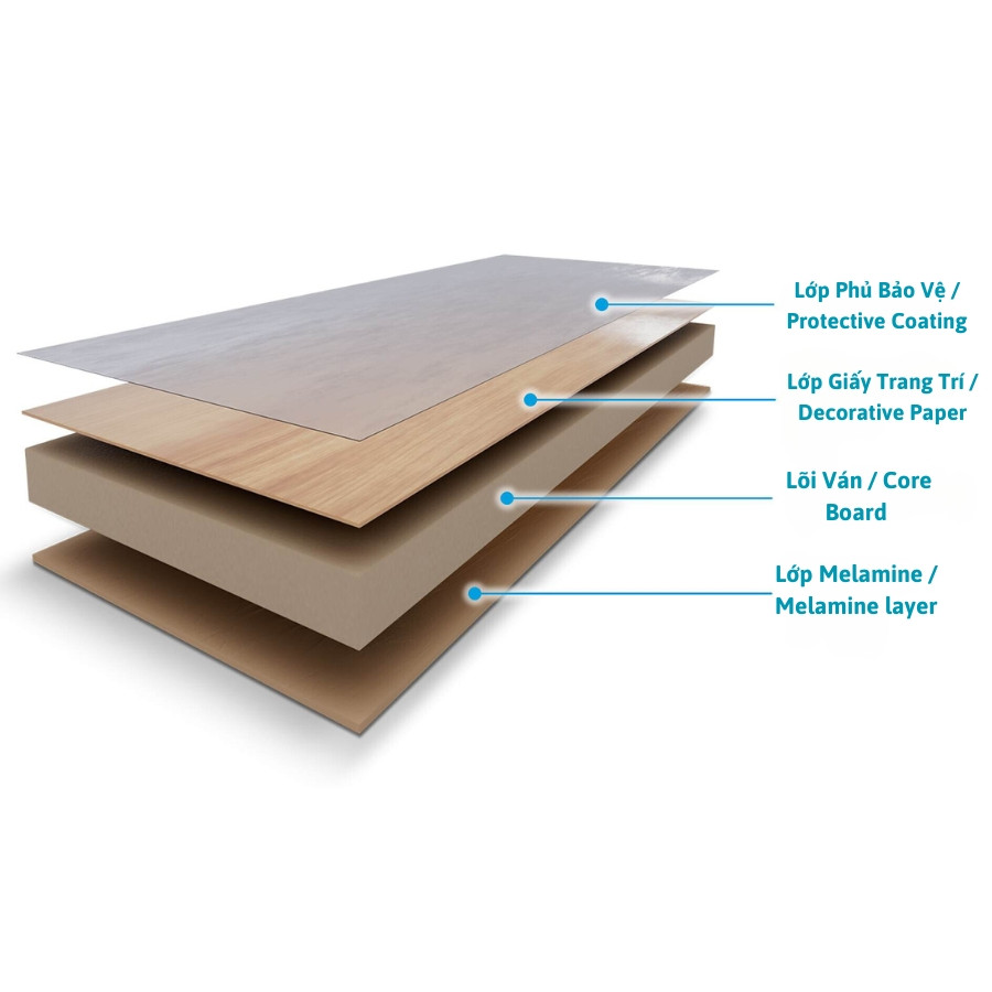 Ván gỗ công nghiệp phủ melamine