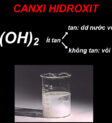 Tính tan của Canxi hidroxit