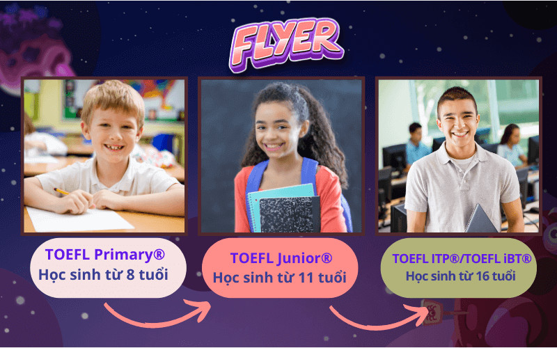 Nguyên liệu primary đa dạng trong ẩm thực Mỹ: thịt bò, cá hồi, rau củ quả tươi ngon