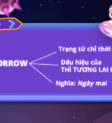 Cách phát âm “Tomorrow” theo Anh – Mỹ