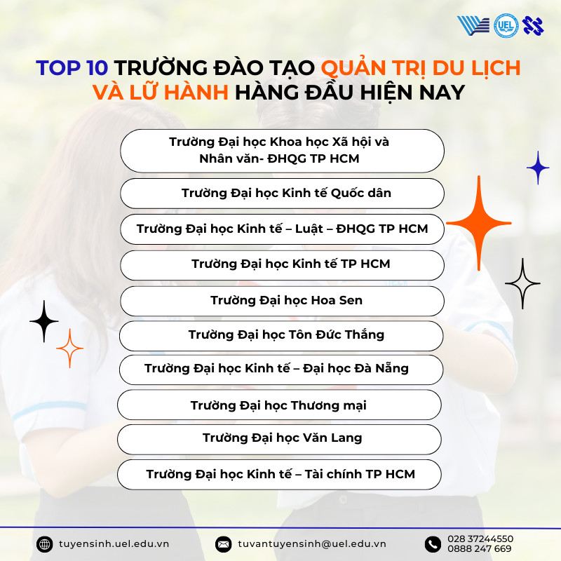 Top 10 Trường đào tạo Quản trị Du lịch và Lữ hành hàng đầu hiện nay