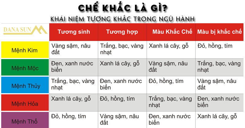 Ảnh minh họa về chế khắc trong ngũ hành: Mộc khắc Thổ, Thổ khắc Thủy, Thủy khắc Hỏa, Hỏa khắc Kim, Kim khắc Mộc