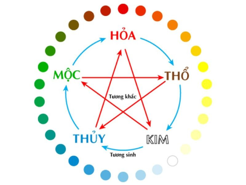 Ứng dụng màu xanh lục trong phong thủy để thu hút tài lộc