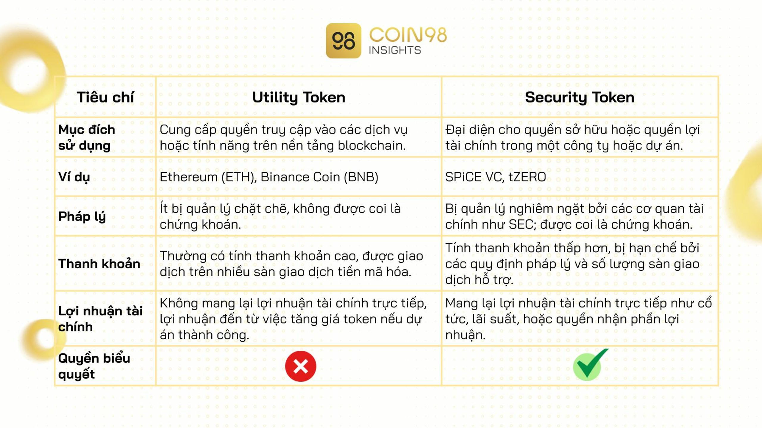 So sánh giữa Utility Token và Security Token trong thị trường Crypto