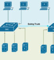 Ví dụ minh họa kết nối 2 VLAN giữa 2 Switch qua đường Trunk