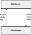 Mô hình hoạt động cơ bản của web server