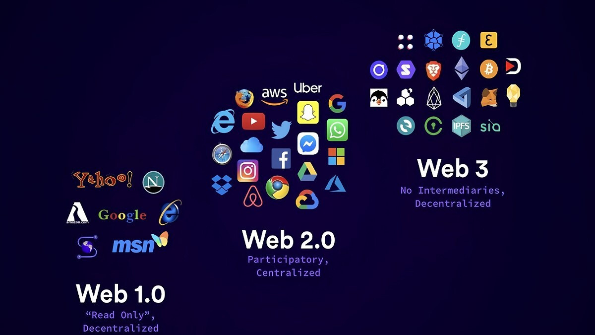 Khác biệt giữa Web 1.0, Web 2.0 và Web 3.0