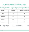 Ví dụ về Numerical Reasoning Test
