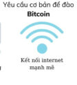 Yêu cầu cơ bản đào bitcoin