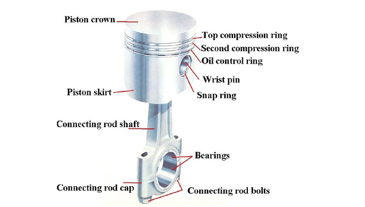 Cấu tạo của pít tông trong động cơ đốt trong