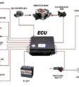 ECM hoạt động như một trung tâm điều khiển động cơ